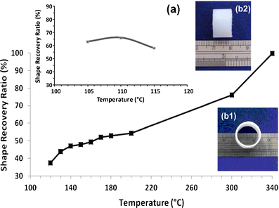 figure 30