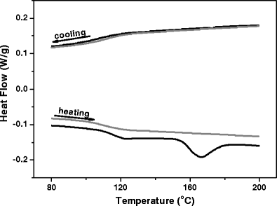 figure 35