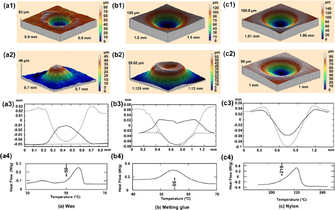 Review of chemo‐responsive shape change/memory polymers