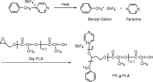 Preparation Of Intercross Linked Poly L Lactide And Epoxy Resin Using N Benzyl Pyrazine Hexafluoroantimonate Springerlink