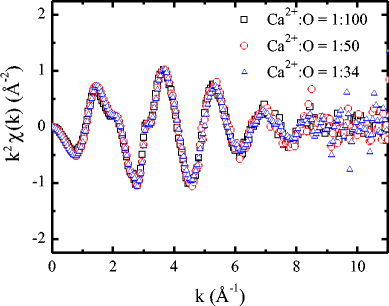 Interaction Of The Calcium Ion With Poly Acrylic Acid As Investigated By A Combination Of Molecular Dynamics Simulation And X Ray Absorption Spectroscopy Springerlink