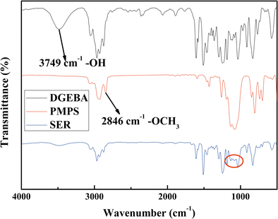 The Preparation And Properties Study Of Polydimethylsiloxane Based Coatings Modified By Epoxy Resin Springerlink