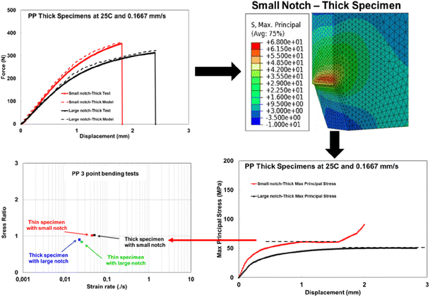 figure 22