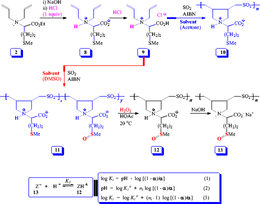 scheme 2