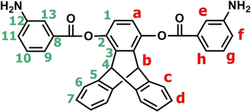 figure c