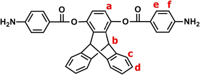 figure d