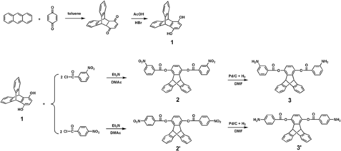 scheme 1