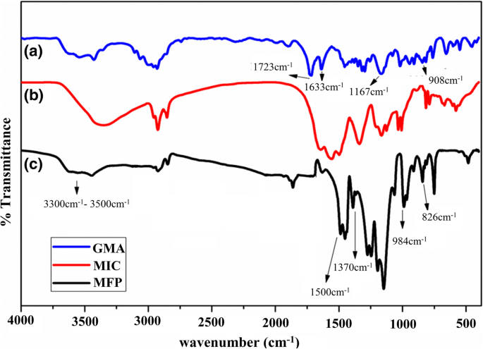 figure 12