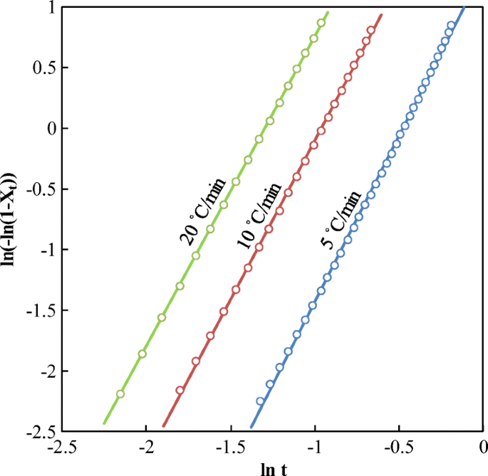 figure 15