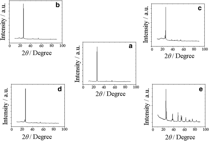 Synthesis Of Rgo Tio 2 Pedot Nanocomposites Supercapacitor Device Performances And Equivalent Electrical Circuit Models Springerlink