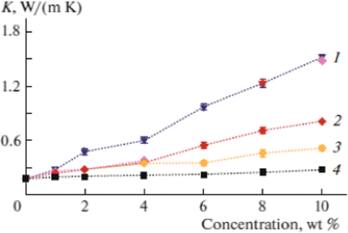 figure 24