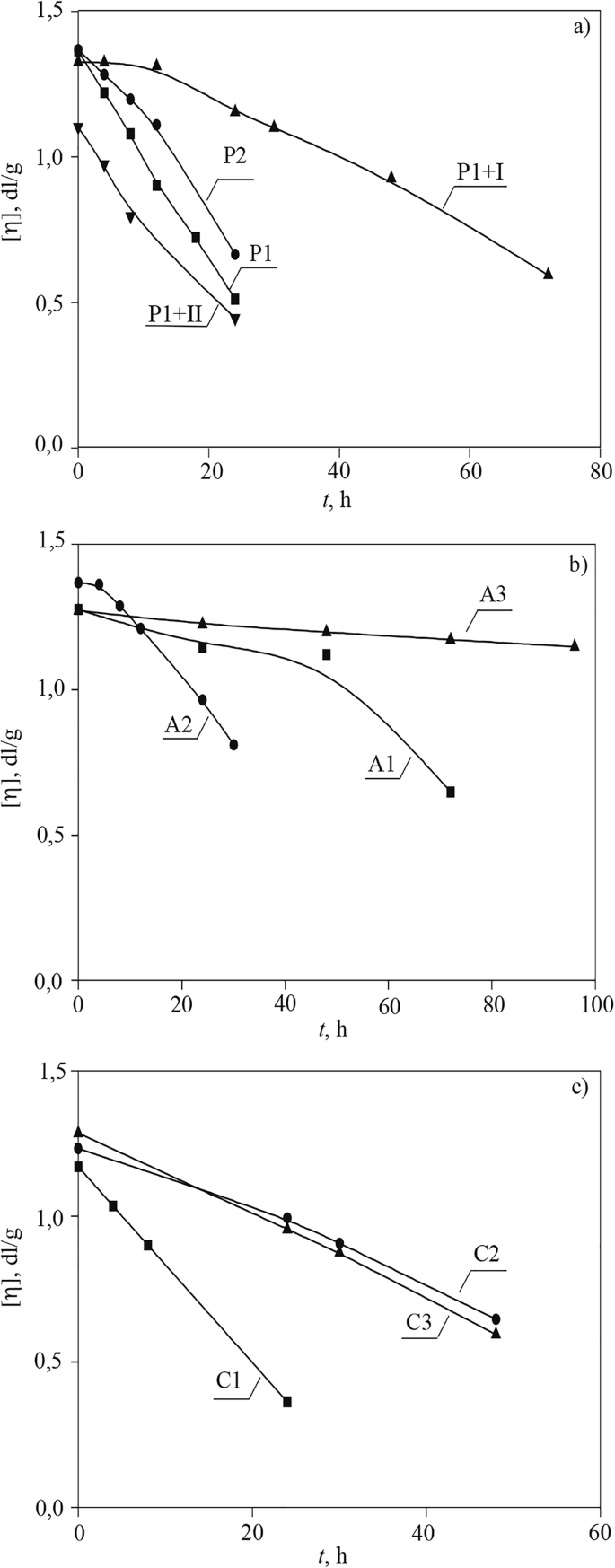 ユースアンドアッシュサイドバイサイド ラットが死んだ 削除 理由