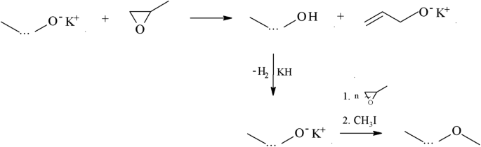 scheme 5