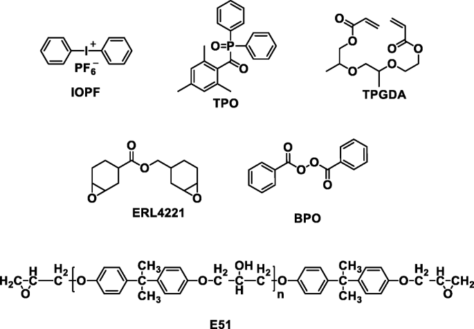 Improvement On Curing Performance And Morphology Of E5i Tpgda Mixture In A Free Radical Cationic Hybrid Photopolymerization System Springerlink Improvement On Curing Performance And Morphology Of E5i Tpgda Mixture In A Free Radical Cationic Hybrid Photopolymerization System Springerlink