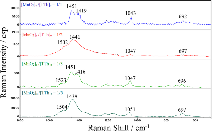 Rgo Mno 2 Polyterthiophene Ternary Composite Pore Size Control Electrochemical Supercapacitor Behavior And Equivalent Circuit Model Analysis Springerlink