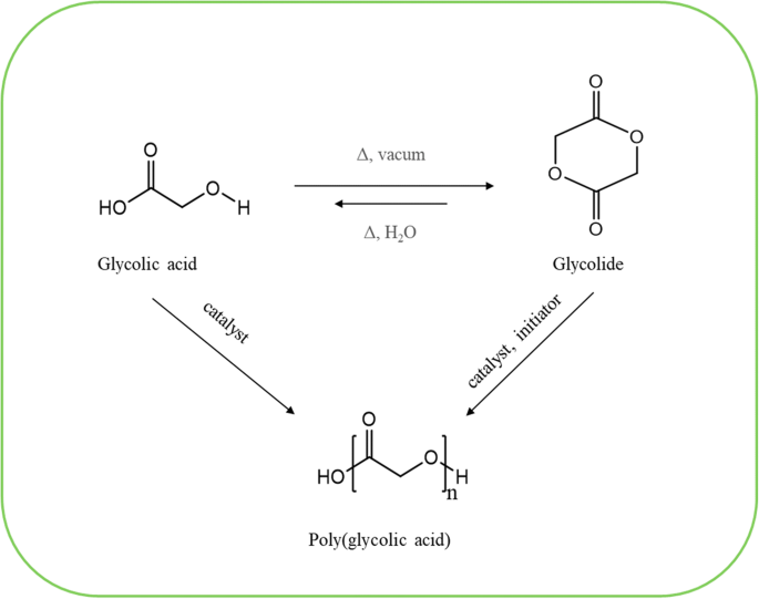 A review on synthesis and biomedical applications of polyglycolic acid |  SpringerLink