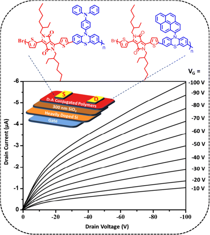 Pyrazine-Flanked Diketopyrrolopyrrole (DPP): A New Polymer