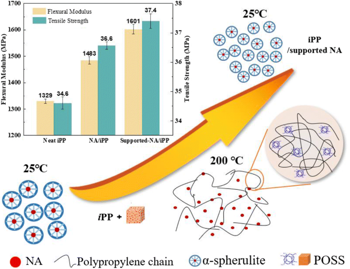 Crystalline Organosilsesquioxanes*  Journal of the American Chemical  Society