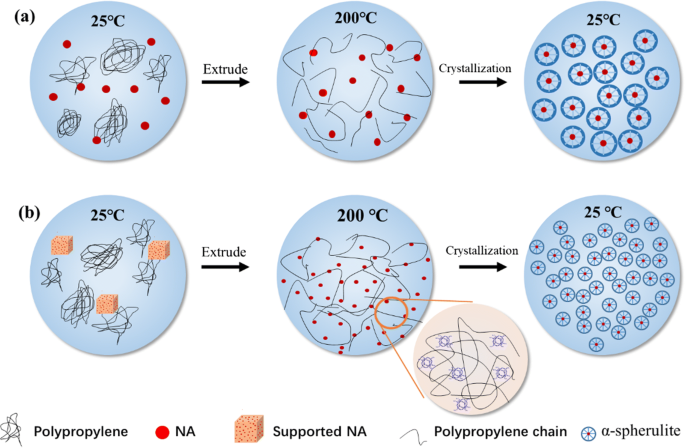 Crystalline Organosilsesquioxanes*  Journal of the American Chemical  Society