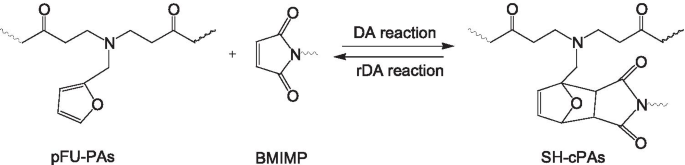 scheme 3