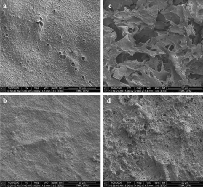 Synthesis and optimization selective ion-imprinted polymer for the 