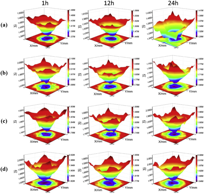Corrosion Properties Of Organic Polymer Coating Reinforced Two Dimensional Nitride Nanostructures A Comprehensive Review Springerlink