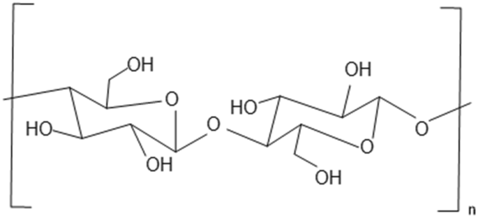 Recent Advances In Applications Of Hybrid Natural Polymers As Adsorbent For Perfluorinated Compounds Removal Review Paper Springerlink