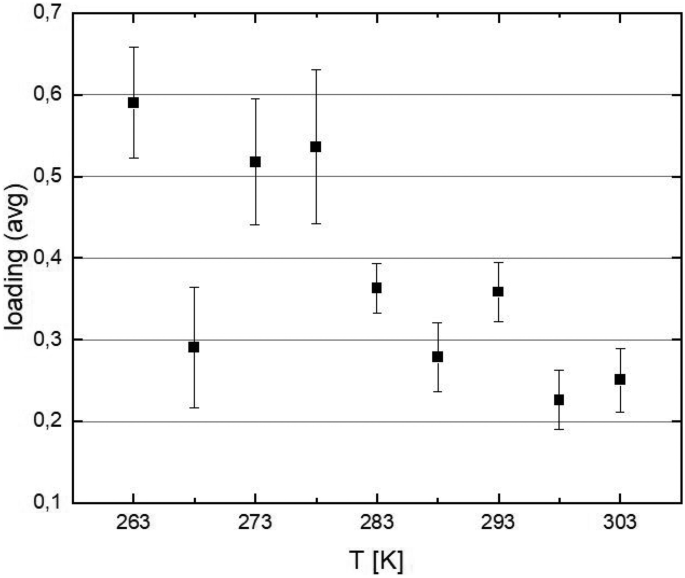 figure 19