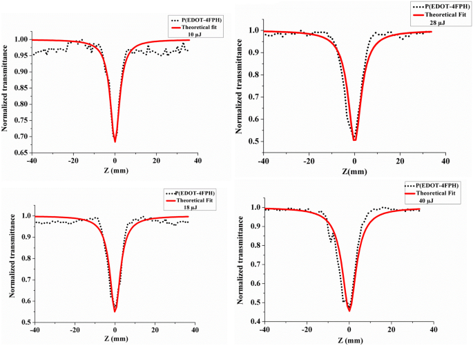 figure 14