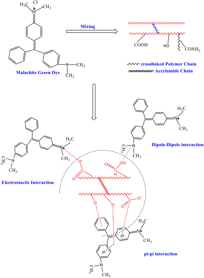 scheme 3