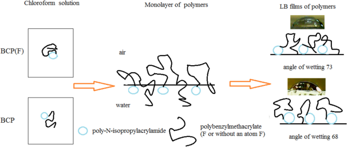 scheme 4