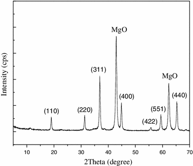 figure 11