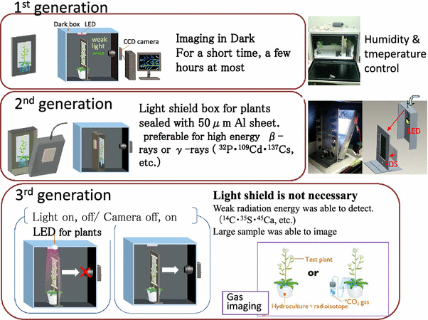 figure 18