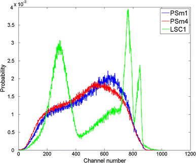 figure 21