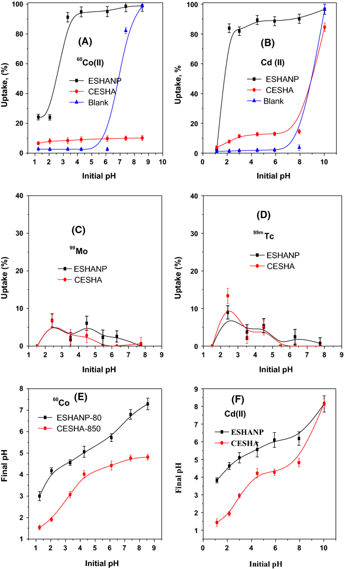 https://media.springernature.com/lw685/springer-static/image/art%3A10.1007%2Fs10967-018-06403-7/MediaObjects/10967_2018_6403_Fig3_HTML.png