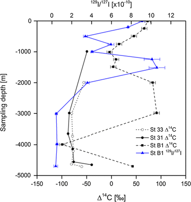 figure 17