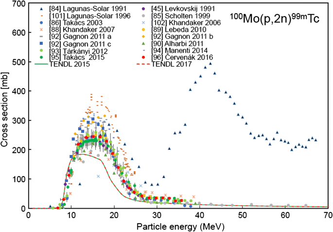 figure 17