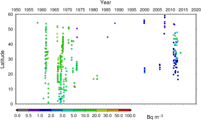 figure 18