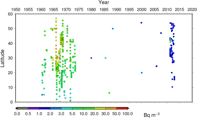 figure 19