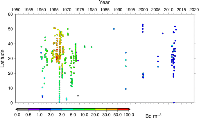 figure 20