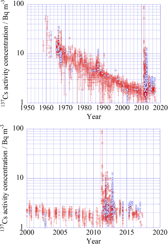 figure 21