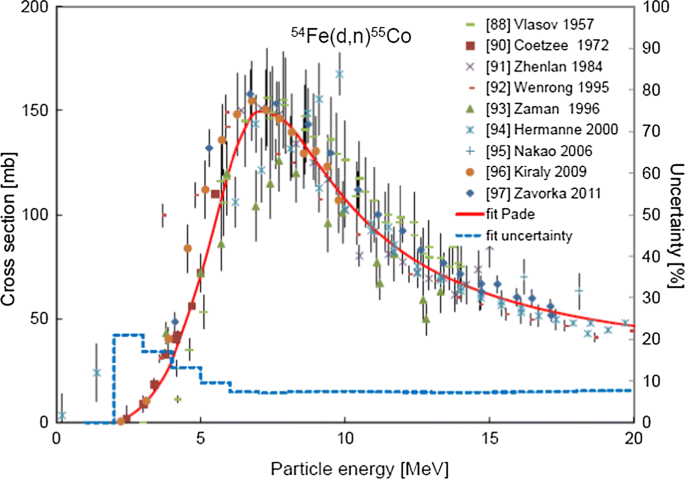 Recommended Nuclear Data For Medical Radioisotope Production Diagnostic Positron Emitters Springerlink Recommended Nuclear Data For Medical Radioisotope Production Diagnostic Positron Emitters Springerlink