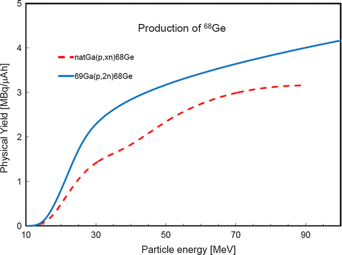 figure 70