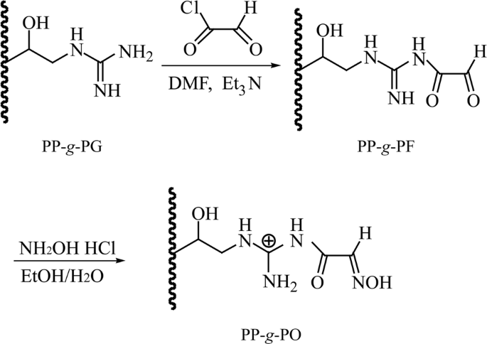 Polypropylene Nonwoven Fabric Modified With Oxime And Guanidine For Antibiofouling And Highly Selective Uranium Recovery From Seawater Springerlink Polypropylene Nonwoven Fabric Modified With Oxime And Guanidine For Antibiofouling And Highly Selective Uranium Recovery From Seawater Springerlink