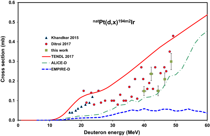 figure 19