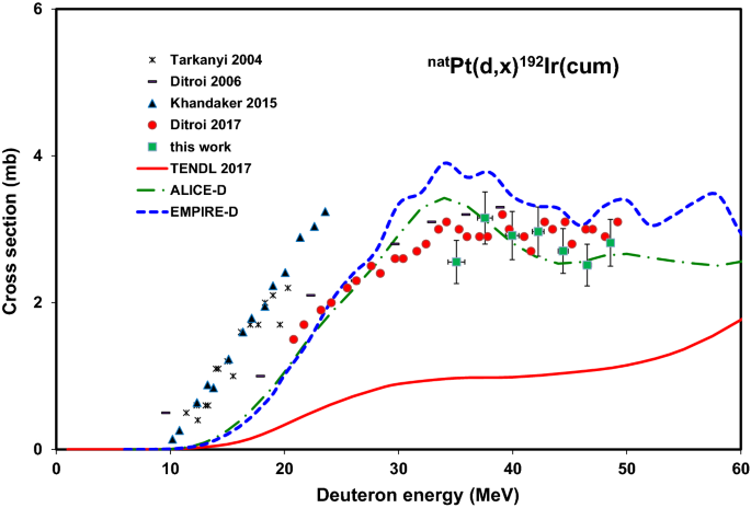 figure 20