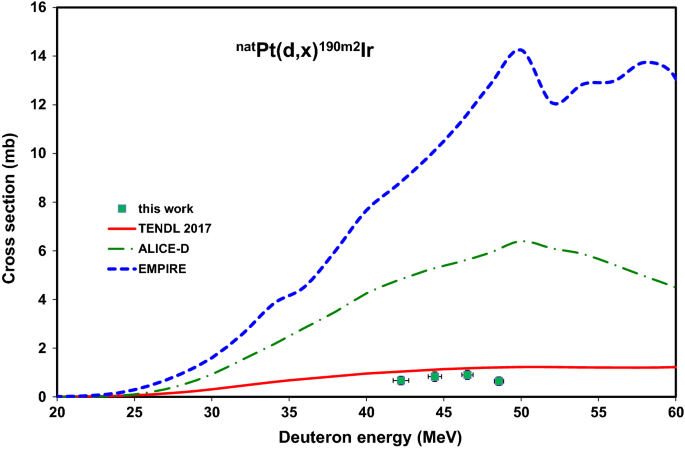 figure 21