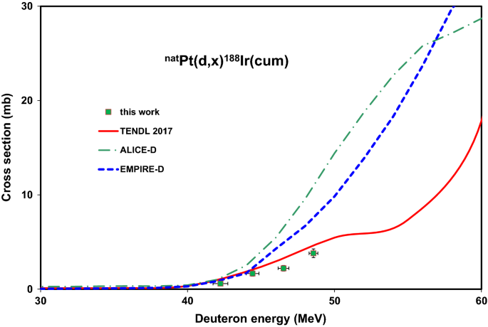 figure 24