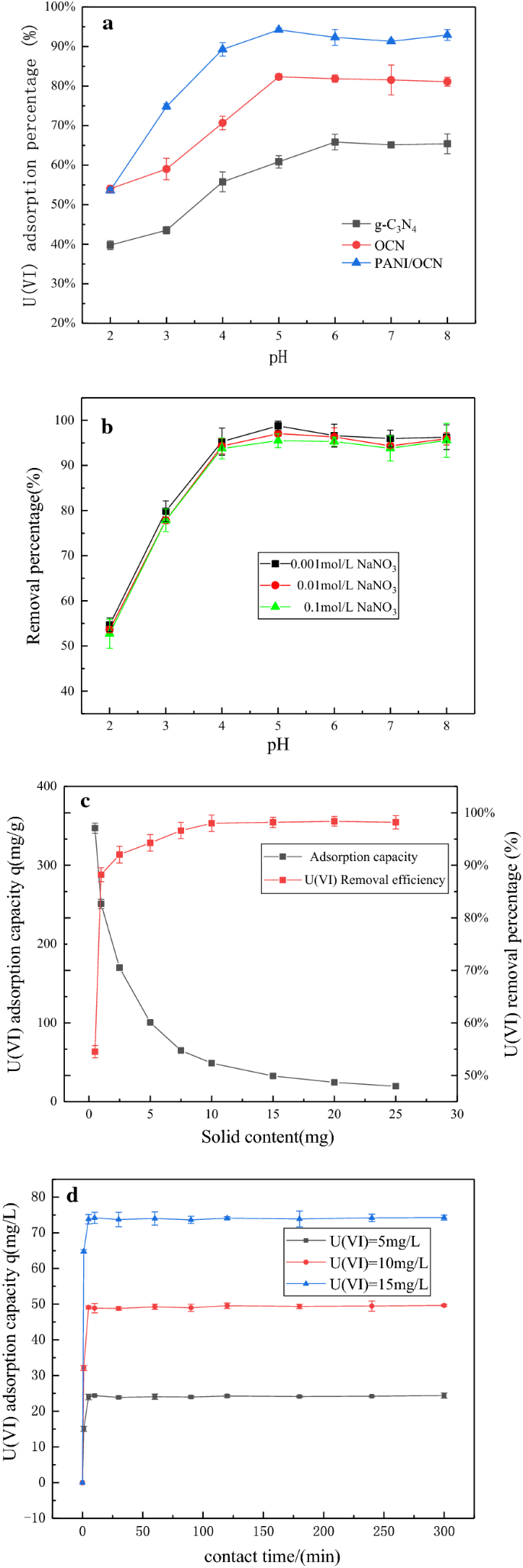 Polyaniline Oxidation Etching Graphitic Carbon Nitride Composites For U Vi Removal From Aqueous Solutions Springerlink