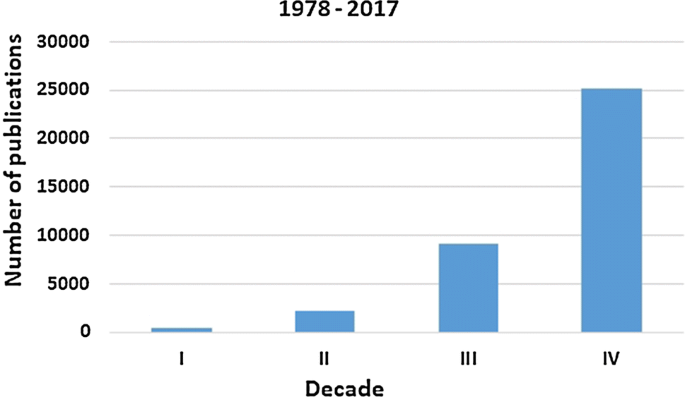Historical And Radiopharmaceutical Relevance Of 18 F Fdg Springerlink Historical And Radiopharmaceutical Relevance Of 18 F Fdg Springerlink